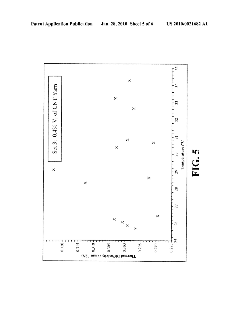 COMPOSITE MATERIAL AND METHOD FOR INCREASING Z-AXIS THERMAL CONDUCTIVITY OF COMPOSITE SHEET MATERIAL - diagram, schematic, and image 06