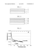 THIN LAYER HAVING COMPOSITION GRADIENT AND PRODUCTION METHOD THEREOF diagram and image