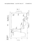 Organic silver complex compound used in paste for conductive pattern forming diagram and image