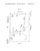 Organic silver complex compound used in paste for conductive pattern forming diagram and image