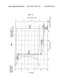 Organic silver complex compound used in paste for conductive pattern forming diagram and image