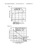 METHOD OF PRODUCING STRETCHED FILM AND STRETCHED FILM diagram and image