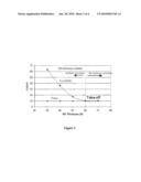  METHOD TO IMPROVE CORROSION PERFORMANCE OF EXCHANGE COUPLED GRANULAR PERPENDICULAR MEDIA diagram and image