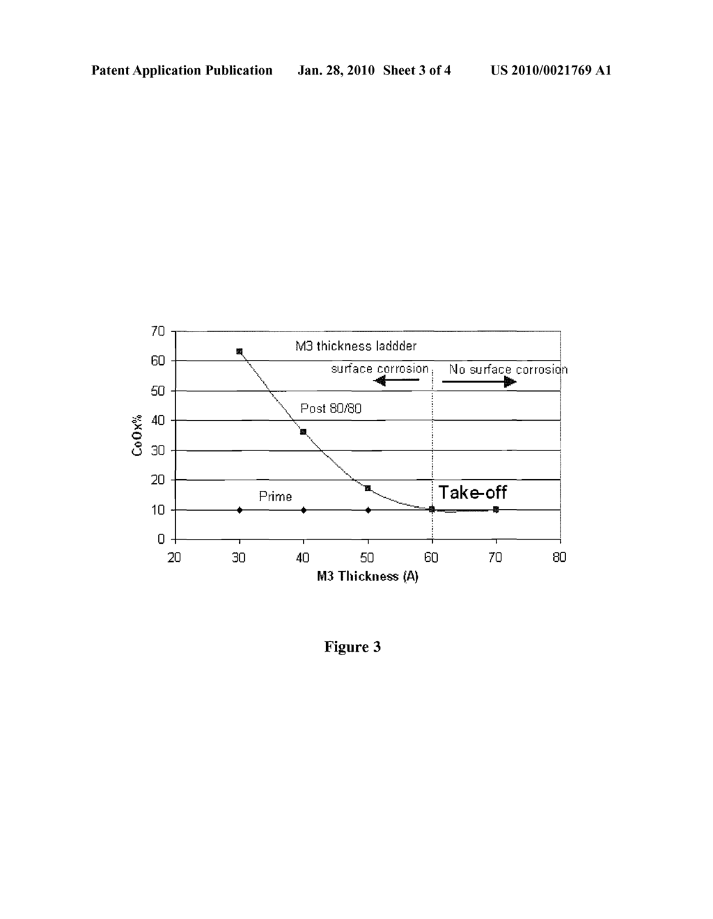  METHOD TO IMPROVE CORROSION PERFORMANCE OF EXCHANGE COUPLED GRANULAR PERPENDICULAR MEDIA - diagram, schematic, and image 04