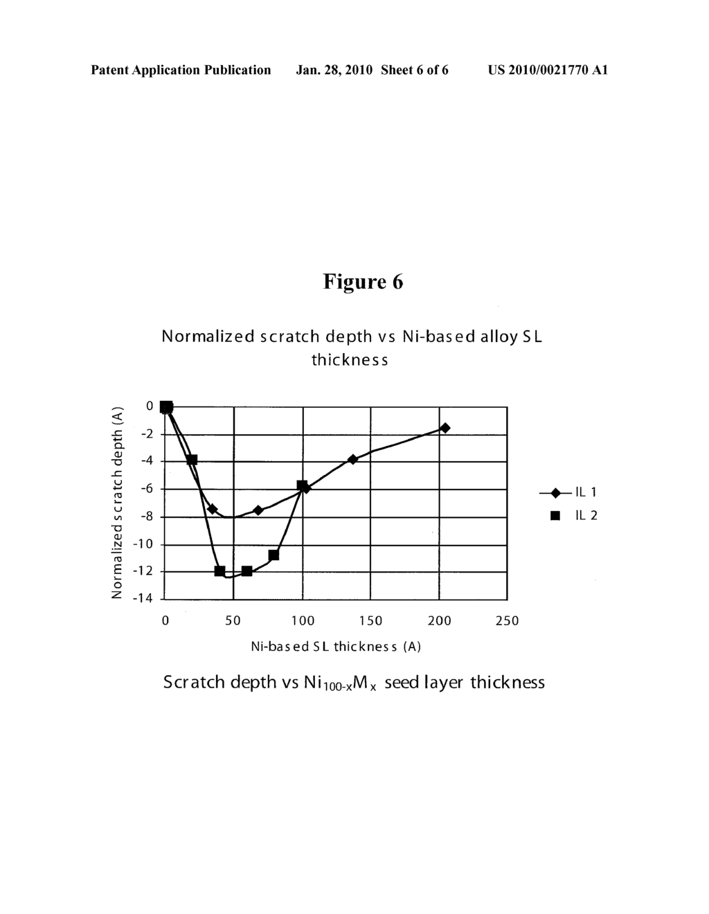 NICKEL BASED ALLOYS AS CRYSTAL GROWTH ENHANCING AND MECHANICAL STRENGTHENING LAYER FOR PERPENDICULAR RECORDING MEDIA - diagram, schematic, and image 07