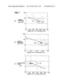 TRANSITION METAL NITRIDE, SEPARATOR FOR FUEL CELLS, FUEL CELL STACK, FUEL CELL VEHICLE, METHOD OF MANUFACTURING TRANSITION METAL NITRIDE, AND METHOD OF MANUFACTURING SEPARATOR FOR FUEL CELLS diagram and image