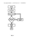 DETECTING, MEASURING AND CONTROLLING PARTICLES AND ELECTROMAGNETIC RADIATION diagram and image