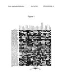 REAGENT SETS AND GENE SIGNATURES FOR NON-GENOTOXIC HEPATOCARCINOGENICITY diagram and image