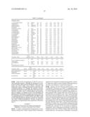 REAGENT SETS AND GENE SIGNATURES FOR NON-GENOTOXIC HEPATOCARCINOGENICITY diagram and image