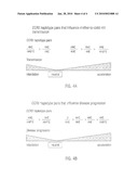 Screening for disease susceptibility by genotyping the CCR5 and CCR2 genes diagram and image