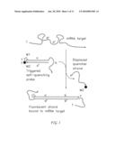 Compositions and methods for detecting analytes diagram and image