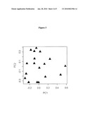 SALIVARY BIOMARKERS FOR SJOGREN S SYNDROME diagram and image