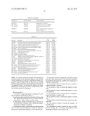 SALIVARY BIOMARKERS FOR SJOGREN S SYNDROME diagram and image