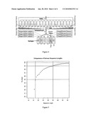 HIGH THROUGHPUT DNA SEQUENCING METHOD AND APPARATUS diagram and image