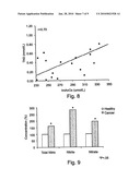 METHODS AND KITS FOR DIAGNOSING CANCER diagram and image