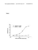 PROCESS FOR DETECTING ENZYME ACTIVITY IN AN IMMUNOASSAY diagram and image