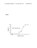 PROCESS FOR DETECTING ENZYME ACTIVITY IN AN IMMUNOASSAY diagram and image