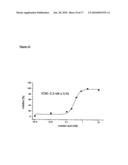 PROCESS FOR DETECTING ENZYME ACTIVITY IN AN IMMUNOASSAY diagram and image