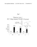 Methods for differentially detecting a multimeric form from a monomeric form of a multimer-forming polypeptide through three-dimensional interactions diagram and image