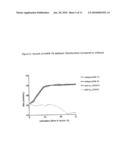 Tetrahymena bifunctional dihydrofolate reductase-thymidylate synthase deficiency and its use diagram and image