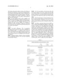 Fatty Acid Pattern Analysis for Predicting Acute Coronary Syndrome diagram and image