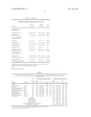 Fatty Acid Pattern Analysis for Predicting Acute Coronary Syndrome diagram and image