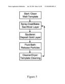 MECHANICAL PROCESS FOR CREATING PARTICLES IN FLUID diagram and image