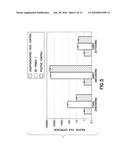 DEFINED CELL CULTURING SURFACES AND METHODS OF USE diagram and image