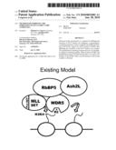 METHOD FOR INHIBITING THE FORMATION OF SET1 FAMILY CORE COMPLEXES diagram and image