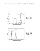 METHOD FOR INHIBITING THE FORMATION OF SET1 FAMILY CORE COMPLEXES diagram and image