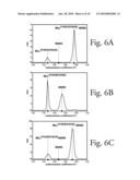 METHOD FOR INHIBITING THE FORMATION OF SET1 FAMILY CORE COMPLEXES diagram and image