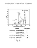 METHOD FOR INHIBITING THE FORMATION OF SET1 FAMILY CORE COMPLEXES diagram and image