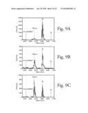 METHOD FOR INHIBITING THE FORMATION OF SET1 FAMILY CORE COMPLEXES diagram and image