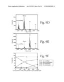 METHOD FOR INHIBITING THE FORMATION OF SET1 FAMILY CORE COMPLEXES diagram and image