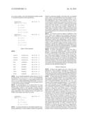 METHOD FOR INHIBITING THE FORMATION OF SET1 FAMILY CORE COMPLEXES diagram and image