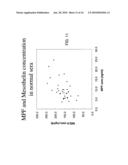 METHODS, KITS, REAGENTS AND DEVICES FOR DETECTING MESOTHELIN AND/OR MEGAKARYOCYTE POTENTIATING FACTOR IN PERITONEAL FLUIDS diagram and image