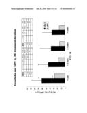 METHODS, KITS, REAGENTS AND DEVICES FOR DETECTING MESOTHELIN AND/OR MEGAKARYOCYTE POTENTIATING FACTOR IN PERITONEAL FLUIDS diagram and image