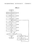 METHOD FOR FABRICATING CMOS IMAGE SENSOR diagram and image