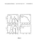 Mid-IR Microchip Laser: ZnS:Cr2+ Laser with Saturable Absorber Material diagram and image