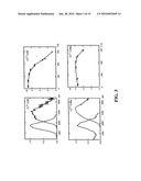 Mid-IR Microchip Laser: ZnS:Cr2+ Laser with Saturable Absorber Material diagram and image