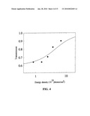 Mid-IR Microchip Laser: ZnS:Cr2+ Laser with Saturable Absorber Material diagram and image