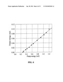 Mid-IR Microchip Laser: ZnS:Cr2+ Laser with Saturable Absorber Material diagram and image