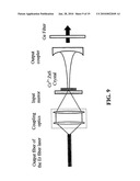 Mid-IR Microchip Laser: ZnS:Cr2+ Laser with Saturable Absorber Material diagram and image