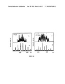 Mid-IR Microchip Laser: ZnS:Cr2+ Laser with Saturable Absorber Material diagram and image