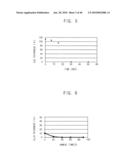 METHOD OF MANUFACTURING A METAL WIRING STRUCTURE diagram and image