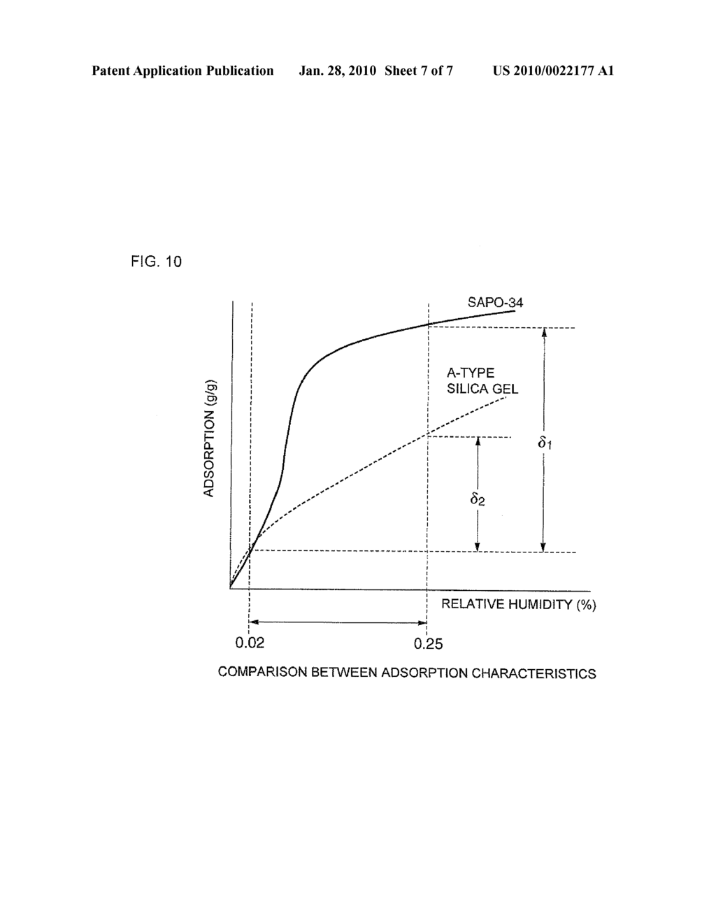 DEHUMIDIFICATION AND HUMIDIFICATION APPARATUS FOR VEHICLES - diagram, schematic, and image 08