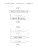 METHOD OF MANUFACTURING PIEZOELECTRIC/ELECTROSTRICTIVE CERAMIC COMPOSITION diagram and image