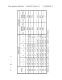 METHOD OF MANUFACTURING PIEZOELECTRIC/ELECTROSTRICTIVE CERAMIC COMPOSITION diagram and image