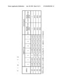 METHOD OF MANUFACTURING PIEZOELECTRIC/ELECTROSTRICTIVE CERAMIC COMPOSITION diagram and image