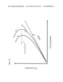 Platinum and rhodium and/or iron containing catalyst formulations for hydrogen generation diagram and image